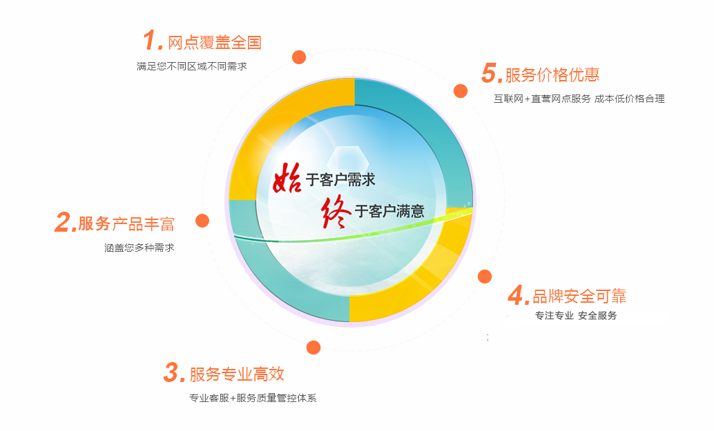 ������ʱ��[�й�]�ٷ���վ