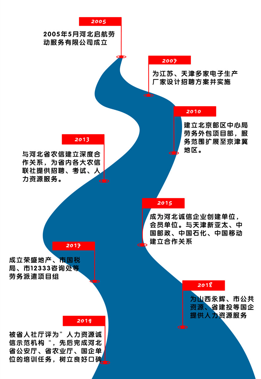 ������ʱ��[�й�]�ٷ���վ